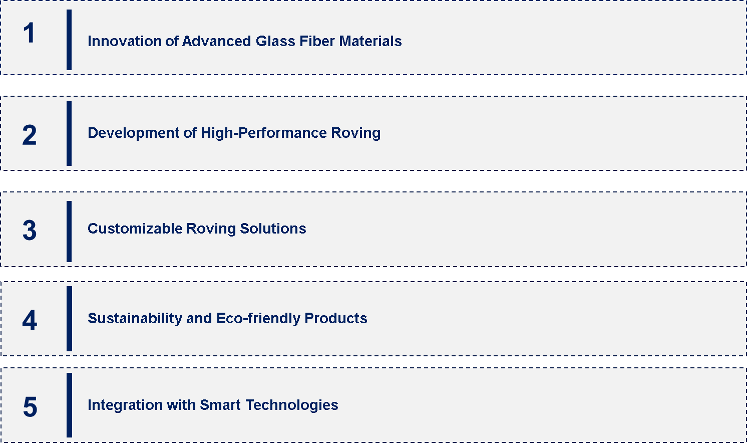 Global Glass Fiber Roving Market Emerging Trend